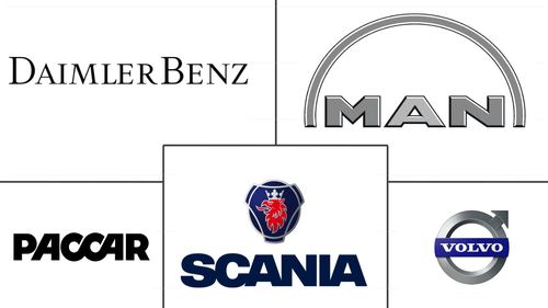 Europe Medium And Heavy-duty Commercial Vehicles Market Major Players